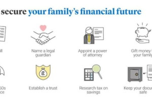 Types of Insurance Everyone Should Know